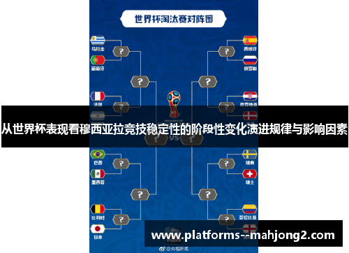 从世界杯表现看穆西亚拉竞技稳定性的阶段性变化演进规律与影响因素 从世界杯表现看穆西亚拉竞技稳定性的阶段性变化演进规律与影响因素