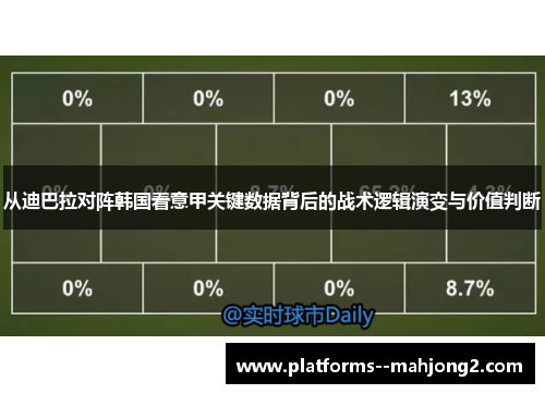 从迪巴拉对阵韩国看意甲关键数据背后的战术逻辑演变与价值判断 从迪巴拉对阵韩国看意甲关键数据背后的战术逻辑演变与价值判断