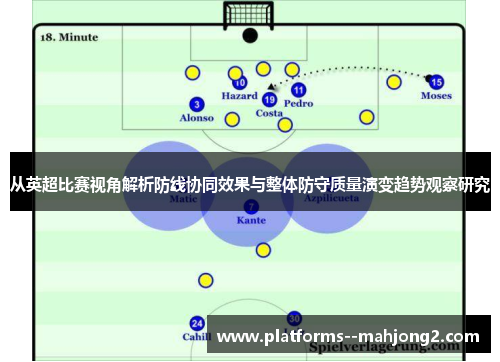 从英超比赛视角解析防线协同效果与整体防守质量演变趋势观察研究