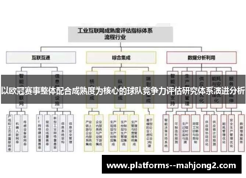 以欧冠赛事整体配合成熟度为核心的球队竞争力评估研究体系演进分析