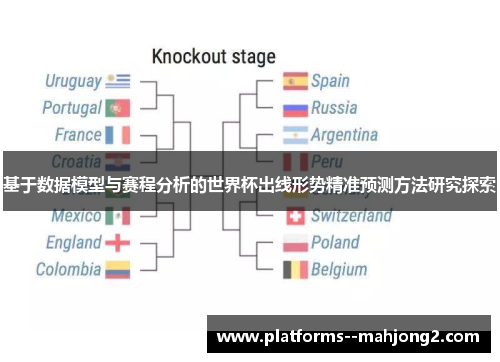 基于数据模型与赛程分析的世界杯出线形势精准预测方法研究探索 基于数据模型与赛程分析的世界杯出线形势精准预测方法研究探索