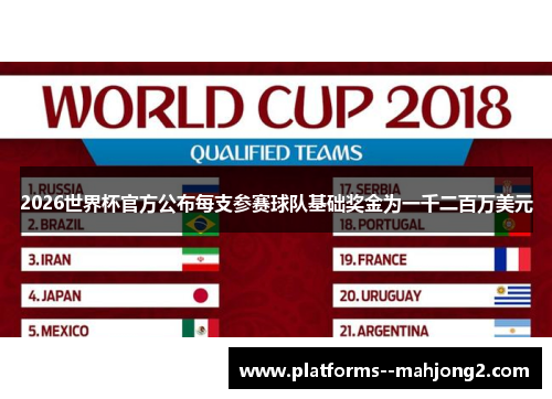 2026世界杯官方公布每支参赛球队基础奖金为一千二百万美元 2026世界杯官方公布每支参赛球队基础奖金为一千二百万美元