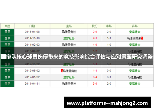 国家队核心球员伤停带来的竞技影响综合评估与应对策略研究调整 国家队核心球员伤停带来的竞技影响综合评估与应对策略研究调整