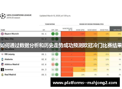 如何通过数据分析和历史走势成功预测欧冠冷门比赛结果 如何通过数据分析和历史走势成功预测欧冠冷门比赛结果