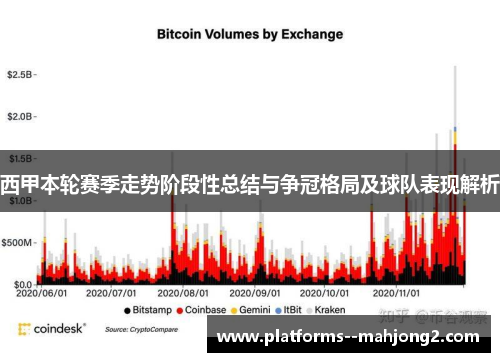 西甲本轮赛季走势阶段性总结与争冠格局及球队表现解析 西甲本轮赛季走势阶段性总结与争冠格局及球队表现解析